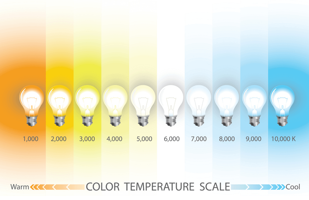 This is a graphic that shows the various color temperatures of “white” lights. This image is used for the BPS Security article titled, “How Poor Lighting Can Increase Security Risk”.